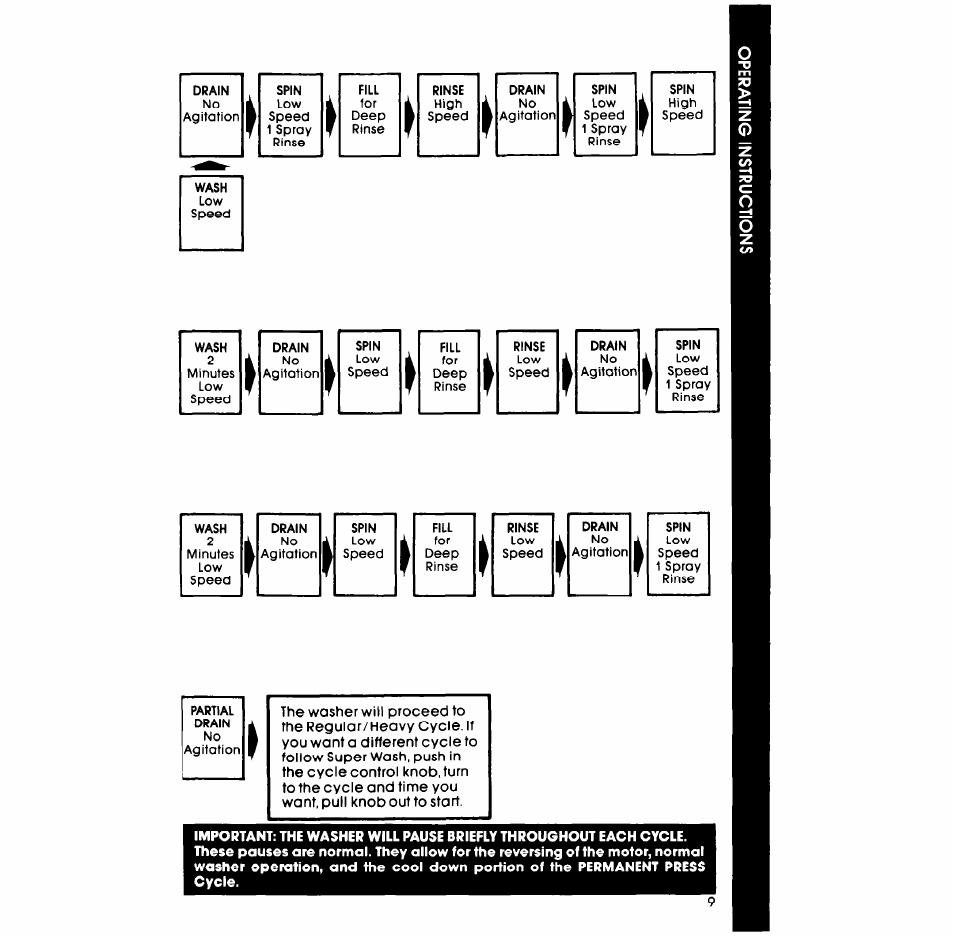 Whirlpool LA5668XS User Manual | Page 9 / 16