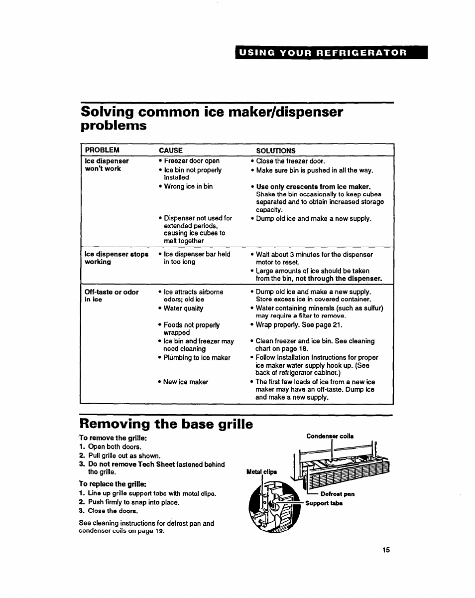 Solving common ice maker/dispenser problems, Removing the base grille | Whirlpool RSZZBR User Manual | Page 15 / 24
