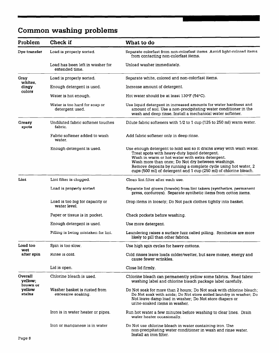Common washing problems, Problem check if what to do | Whirlpool AX6245V User Manual | Page 8 / 12