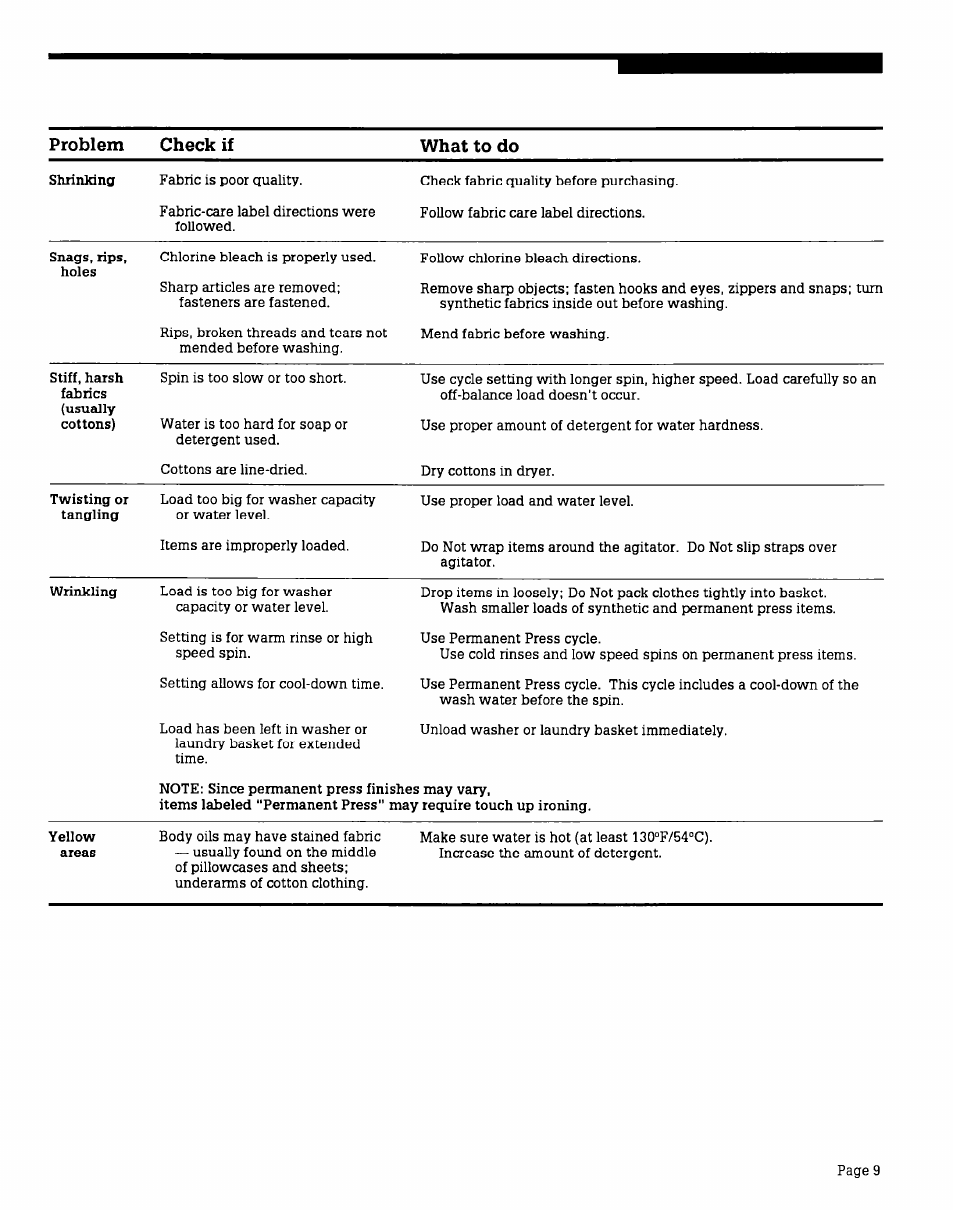 Problem check if what to do | Whirlpool AX6245V User Manual | Page 9 / 12