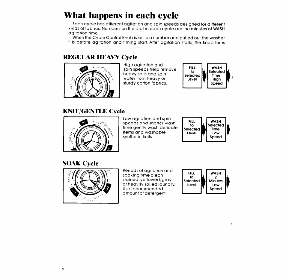 What happens in each cycle, Regular heavy cycle, Kmt/gentle cycle soak cycle | Whirlpool LA5000XM User Manual | Page 6 / 12
