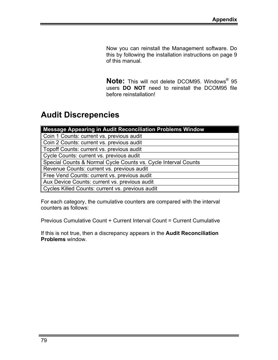 Audit discrepencies | Whirlpool ADVANTECH CL-8 User Manual | Page 88 / 108