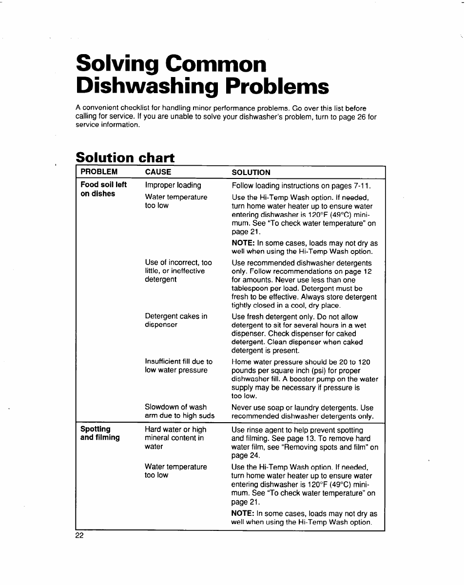 Solving common dishwashing problems, Solution chart | Whirlpool 915 User Manual | Page 22 / 29