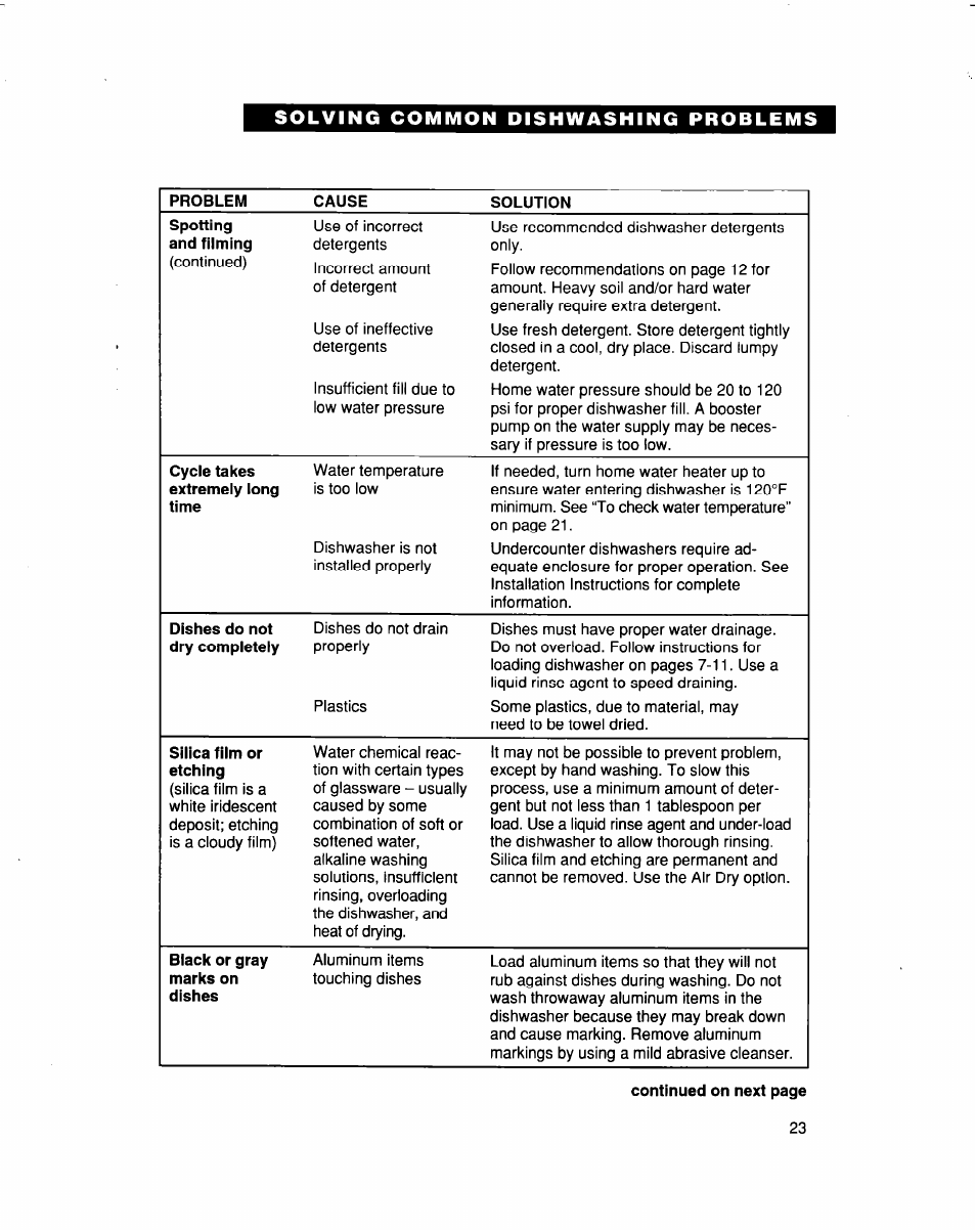 Whirlpool 915 User Manual | Page 23 / 29