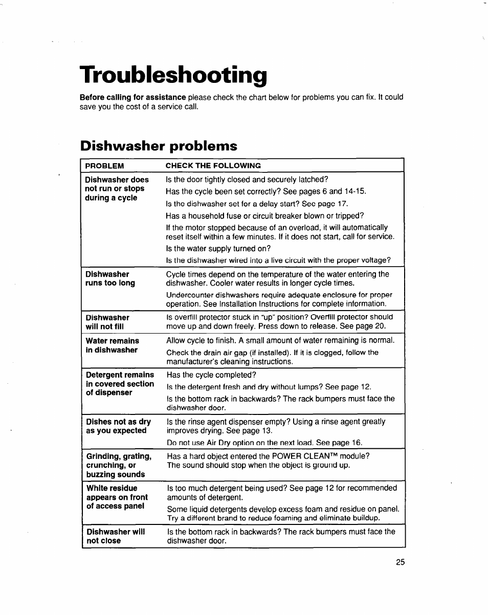 Troubleshooting, Dishwasher problems | Whirlpool 915 User Manual | Page 25 / 29