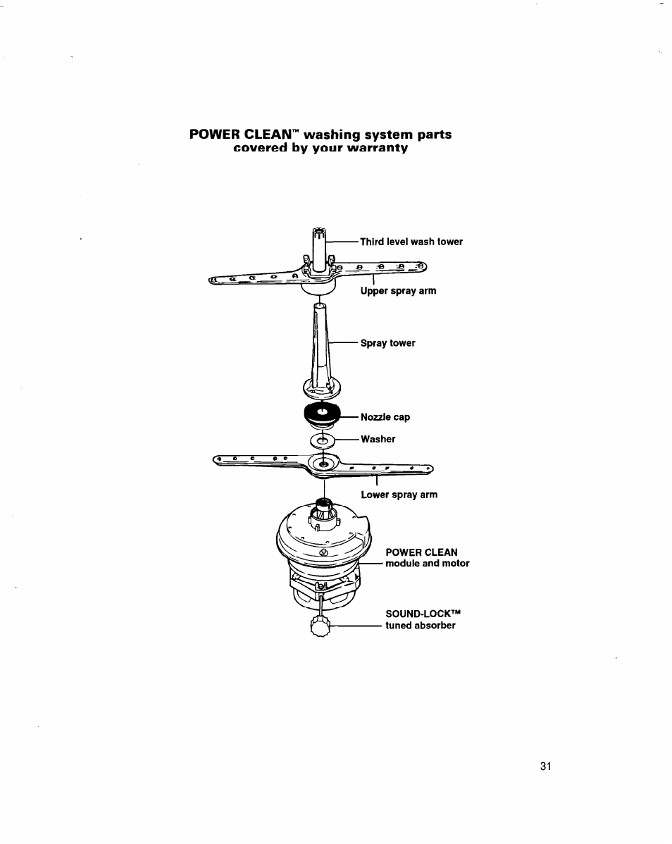 Whirlpool 915 User Manual | Page 28 / 29