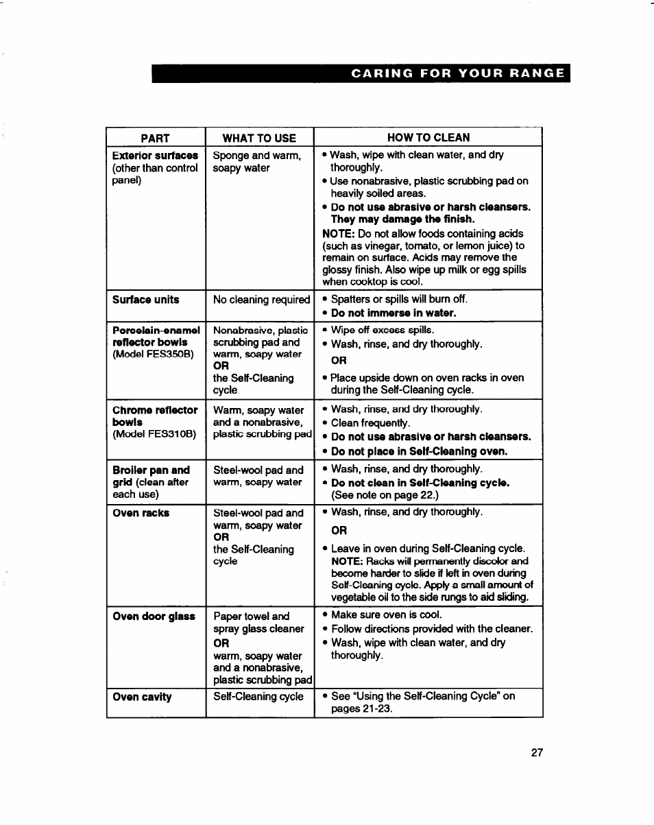 Whirlpool FES310B User Manual | Page 27 / 32