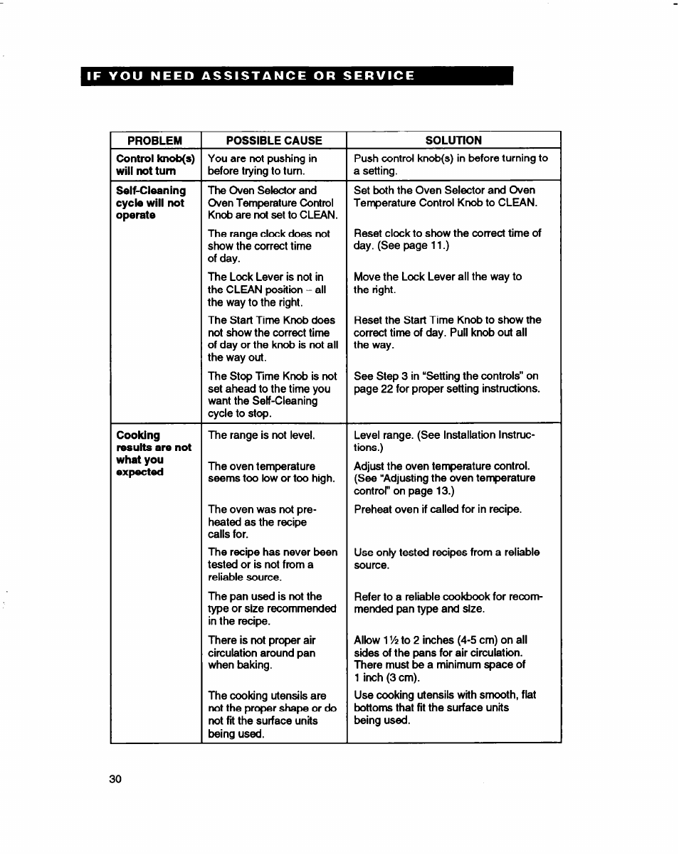 Whirlpool FES310B User Manual | Page 30 / 32