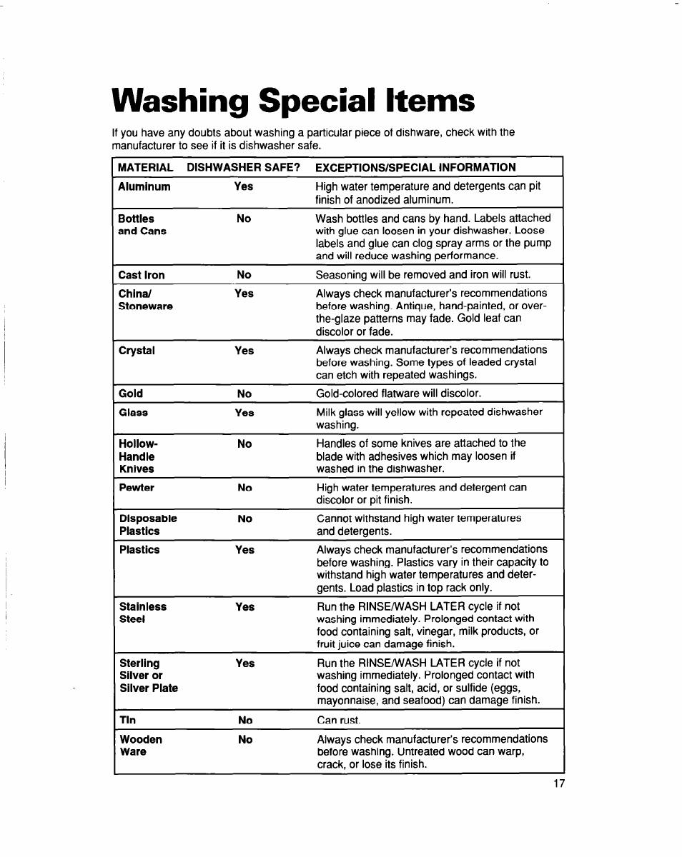 Washing special items, Washing speciai items | Whirlpool 960 Series User Manual | Page 17 / 27