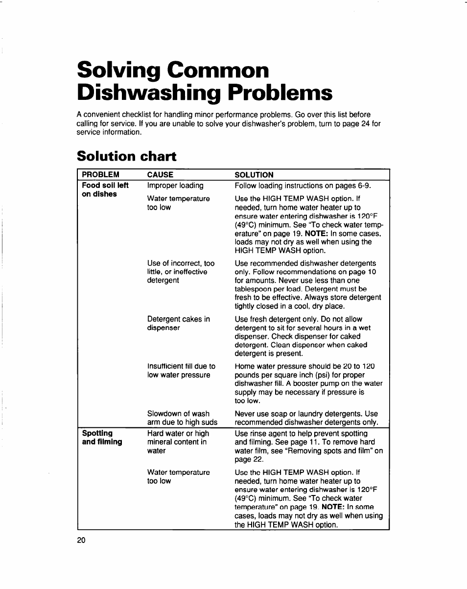 Solving common dishwashing problems, Solution chart, Soiving common dishwashing probiems | Whirlpool 960 Series User Manual | Page 20 / 27