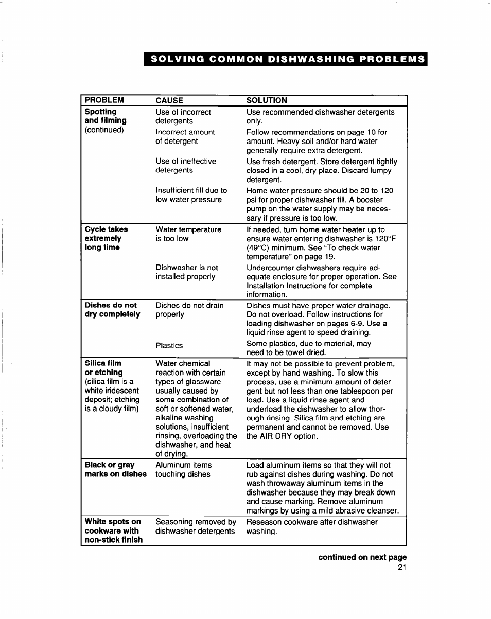 Whirlpool 960 Series User Manual | Page 21 / 27