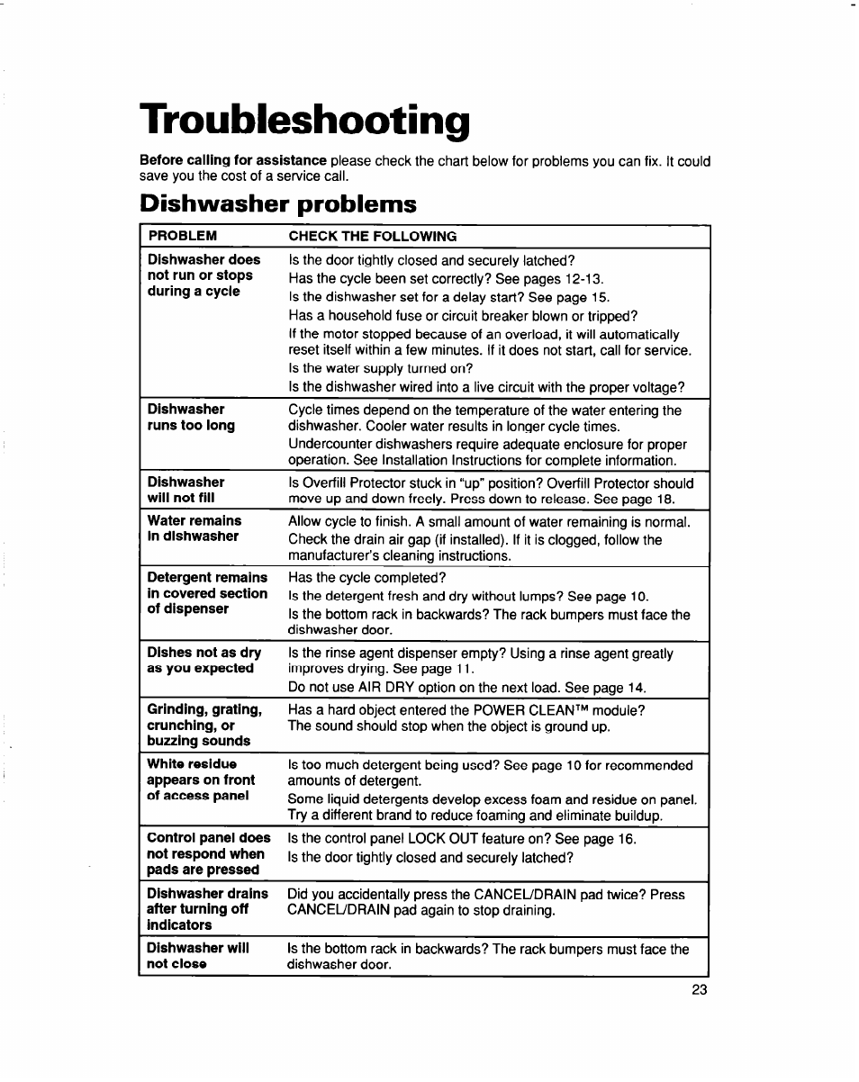 Troubleshooting, Dishwasher problems, Troubieshooting | Whirlpool 960 Series User Manual | Page 23 / 27