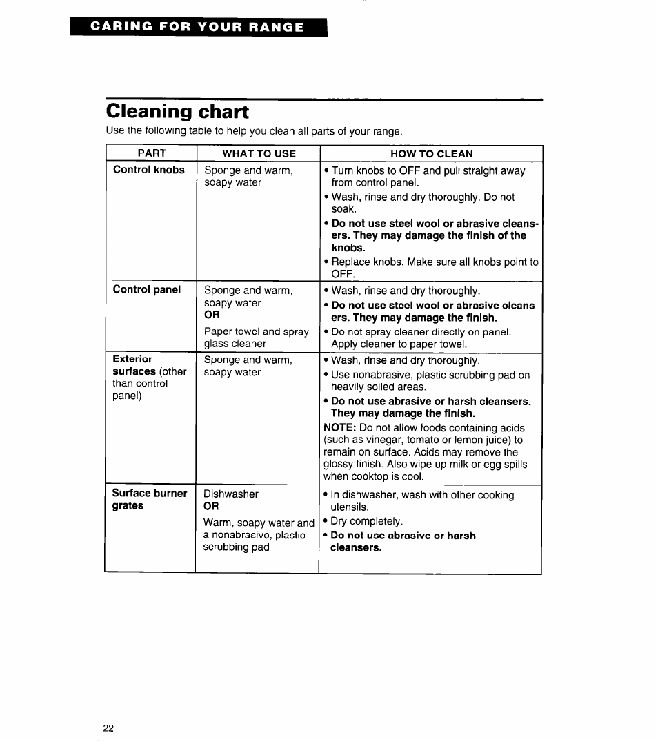 Cleaning chart | Whirlpool FGP320A User Manual | Page 22 / 28