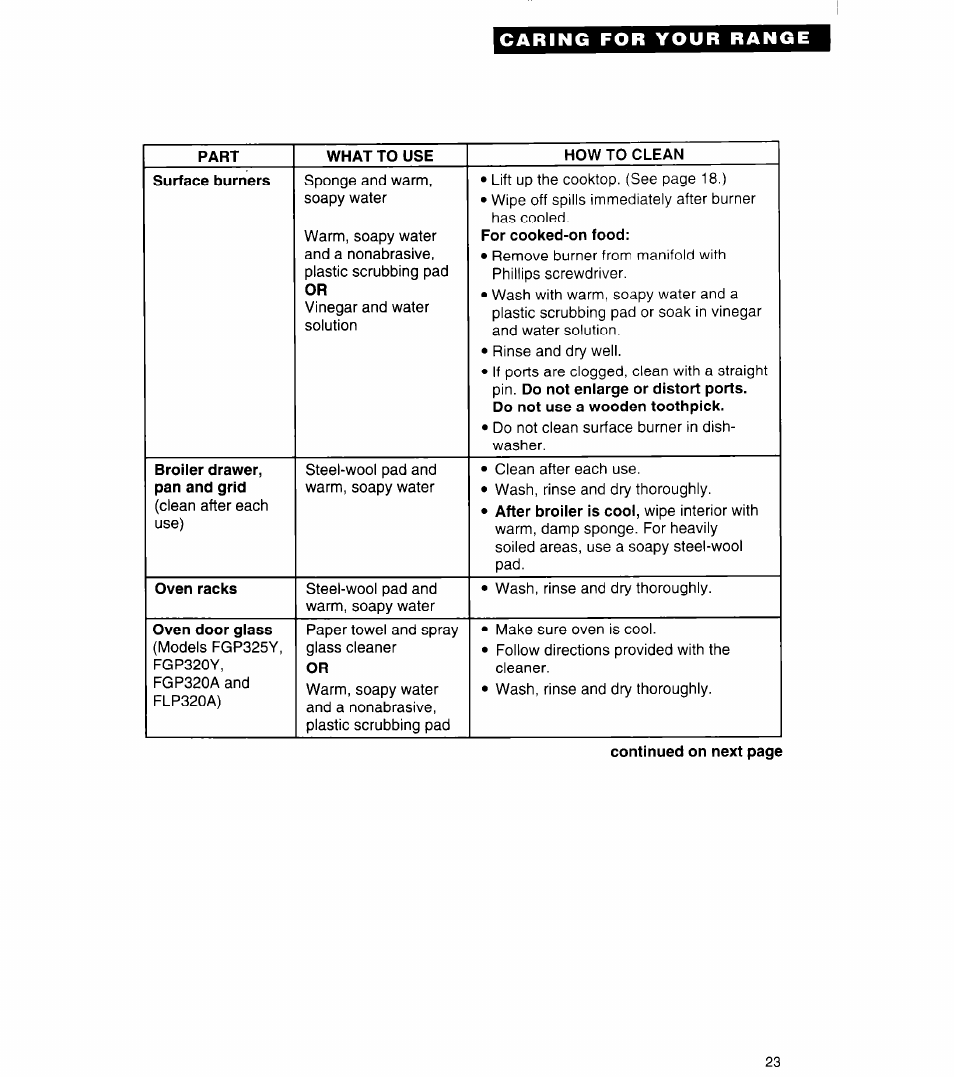 Whirlpool FGP320A User Manual | Page 23 / 28