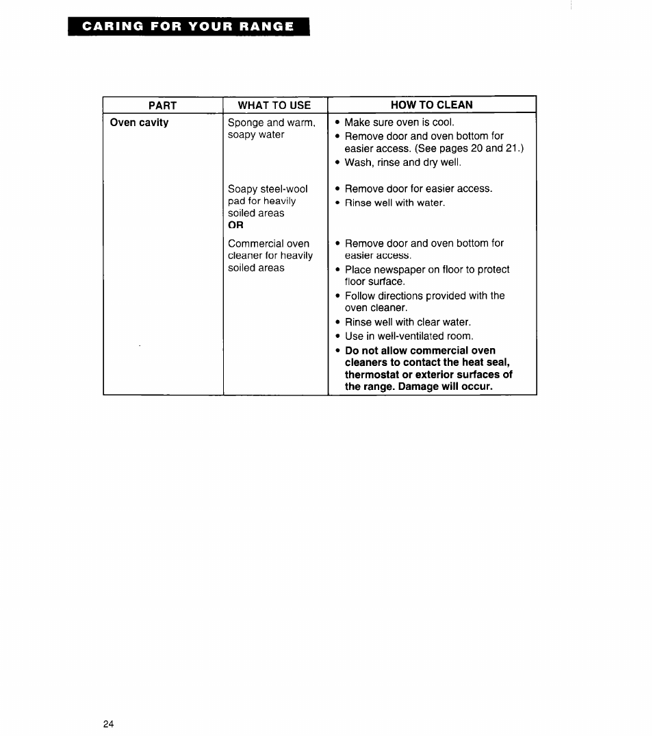 Whirlpool FGP320A User Manual | Page 24 / 28