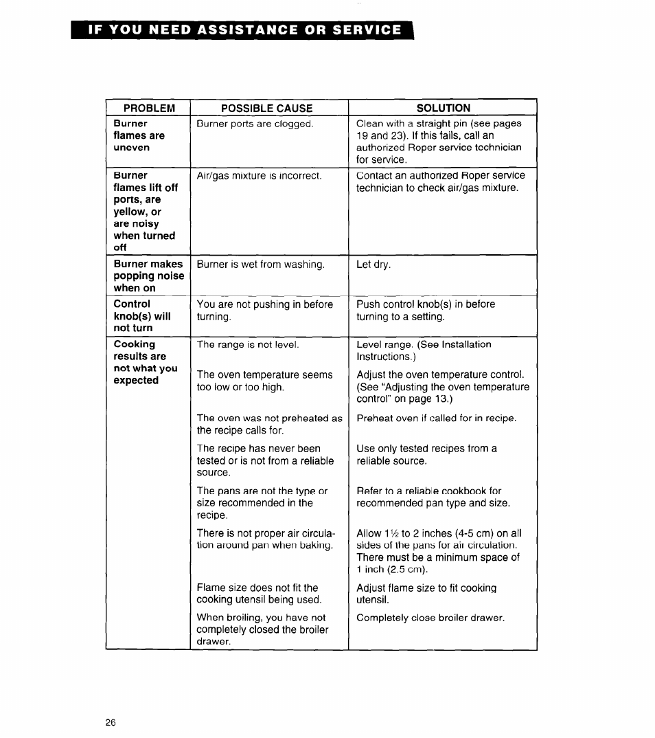 Whirlpool FGP320A User Manual | Page 26 / 28