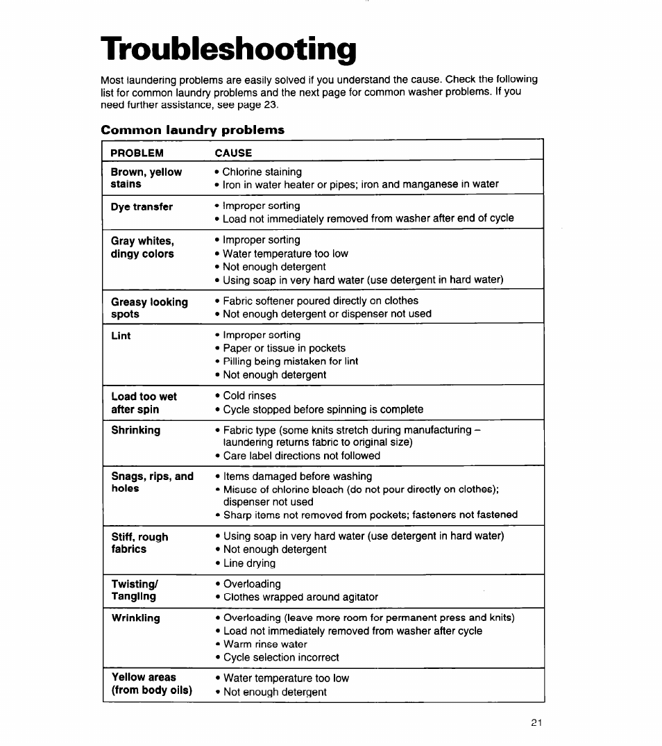 Troubleshooting, Common laundry problems | Whirlpool 8LSC6244BG0 User Manual | Page 21 / 49