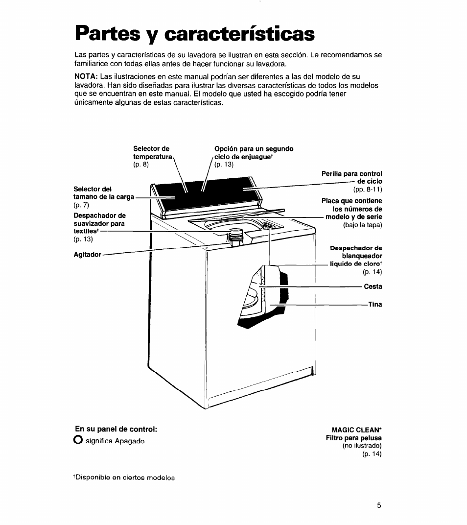 Partes y características, Osignifica apagado, Disponible en ciertos modelos | Whirlpool 8LSC6244BG0 User Manual | Page 28 / 49