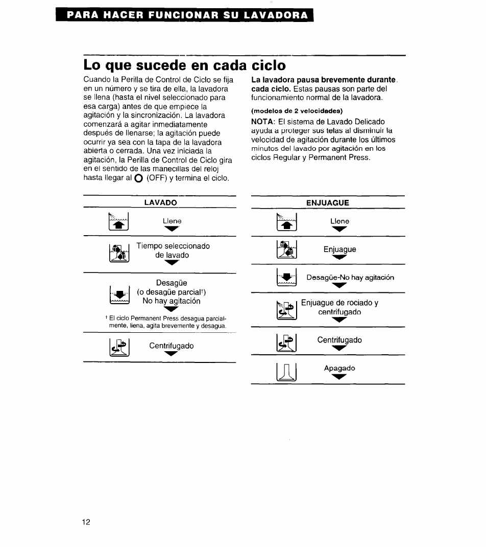 Lo que sucede en cada ciclo | Whirlpool 8LSC6244BG0 User Manual | Page 35 / 49