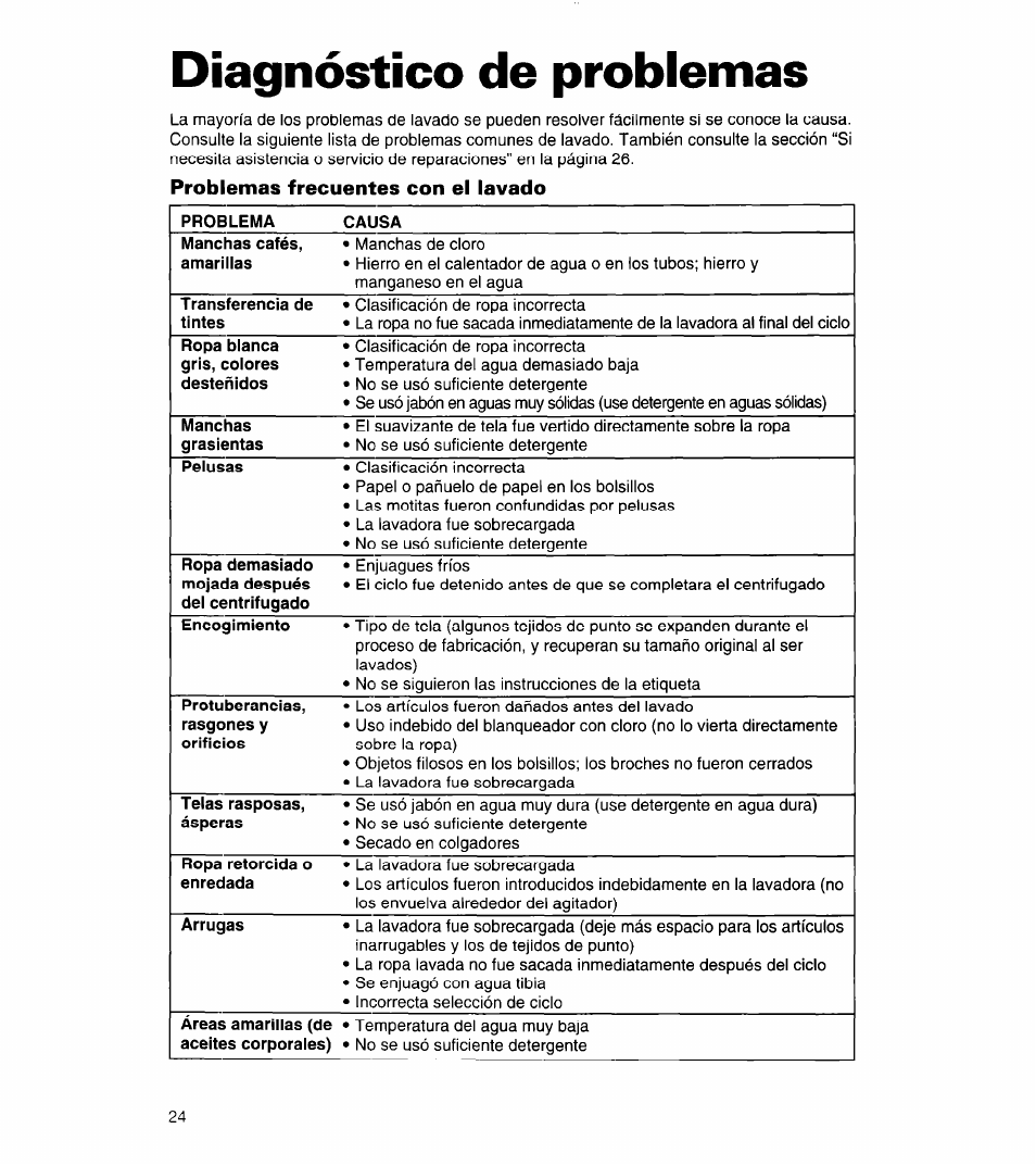 Diagnóstico de problemas, Problemas frecuentes con el lavado, Diagnóstico de | Problemas | Whirlpool 8LSC6244BG0 User Manual | Page 47 / 49