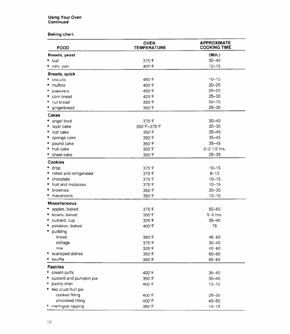 Whirlpool RB170PXX User Manual | Page 12 / 32