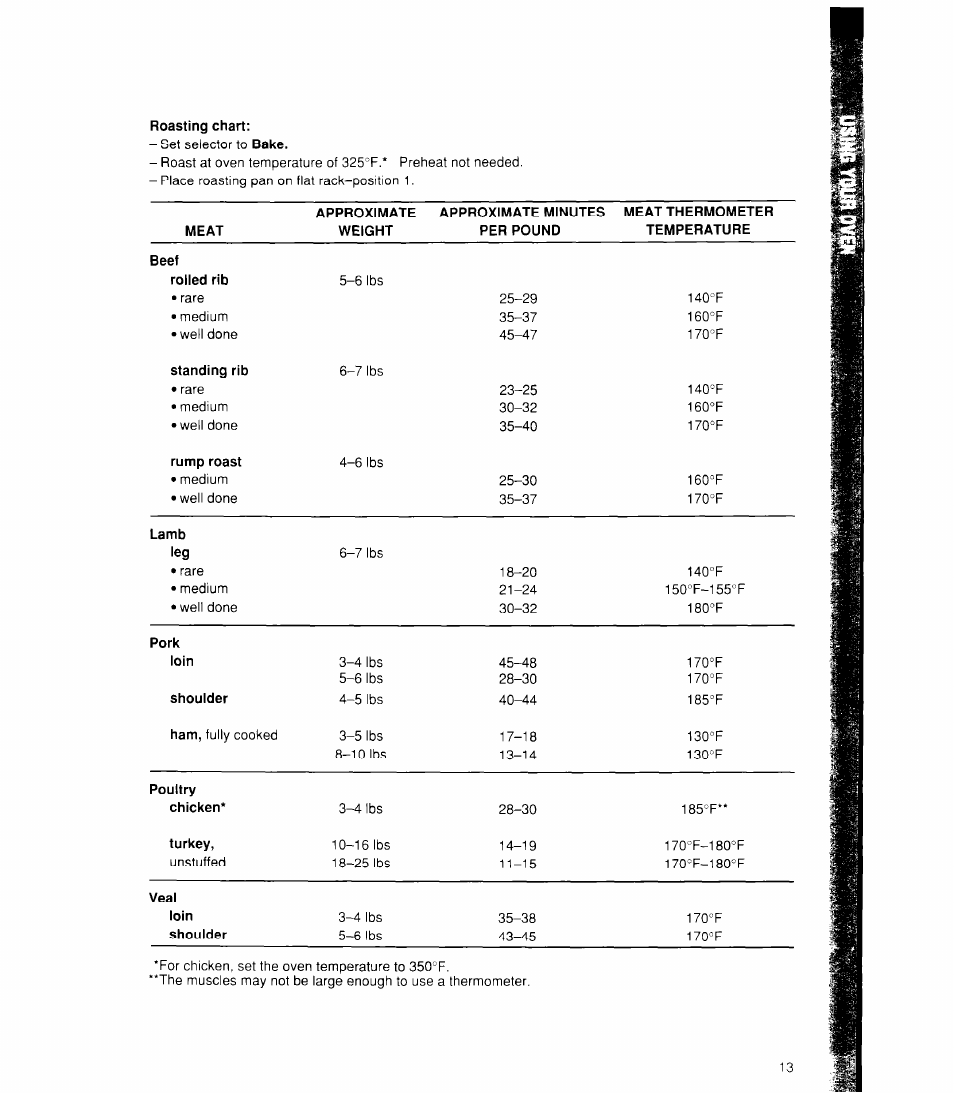 Roasting chart | Whirlpool RB170PXX User Manual | Page 13 / 32