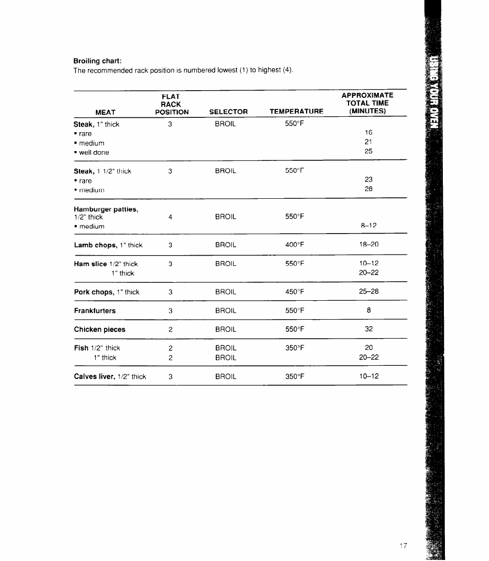 Broiling chart | Whirlpool RB170PXX User Manual | Page 17 / 32