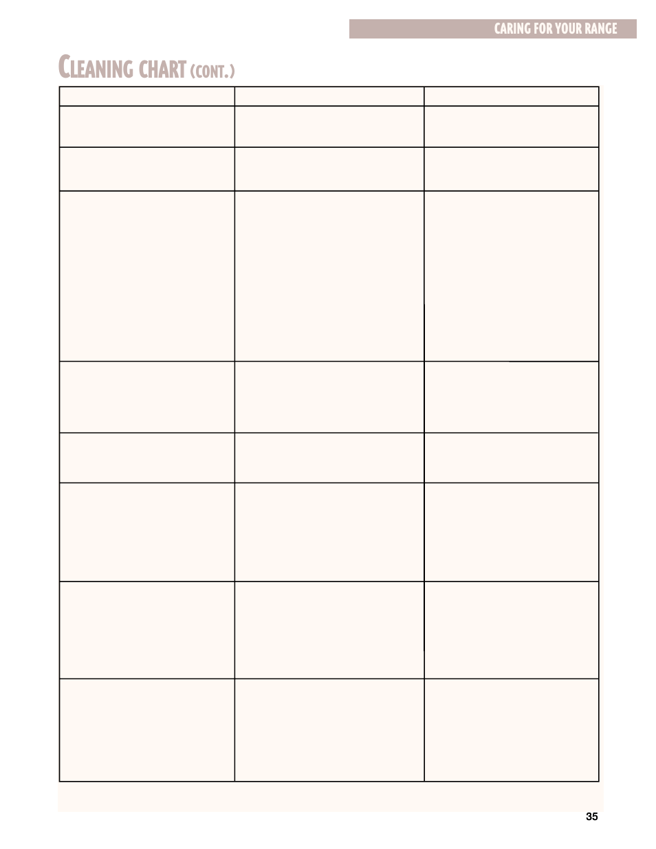 Leaning chart, Cont, Caring for your range | Whirlpool GR395LXG User Manual | Page 35 / 46