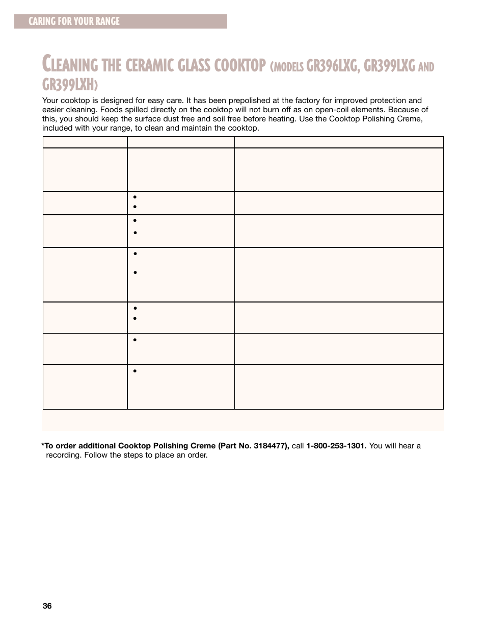 Cleaning the ceramic glass cooktop, Leaning the ceramic glass cooktop, Gr399lxh | Models, Caring for your range | Whirlpool GR395LXG User Manual | Page 36 / 46