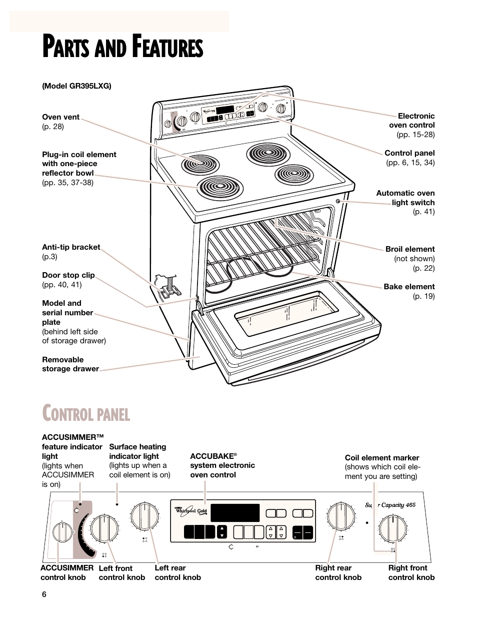 Parts and features, Arts and, Eatures | Ontrol panel, System electronic oven control | Whirlpool GR395LXG User Manual | Page 6 / 46