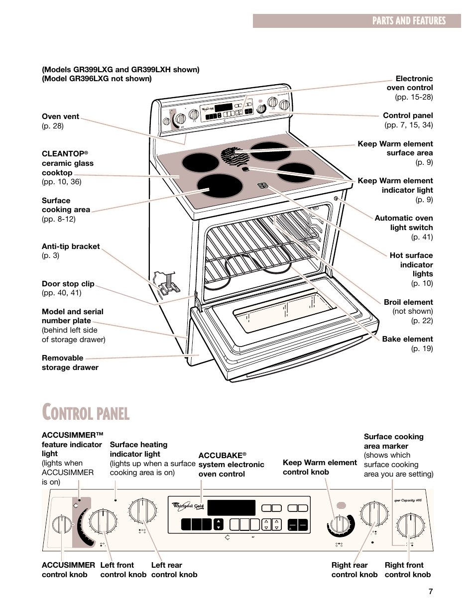 Ontrol panel, Parts and features, Accubake | Hot surface, Arm push to turn off min max | Whirlpool GR395LXG User Manual | Page 7 / 46