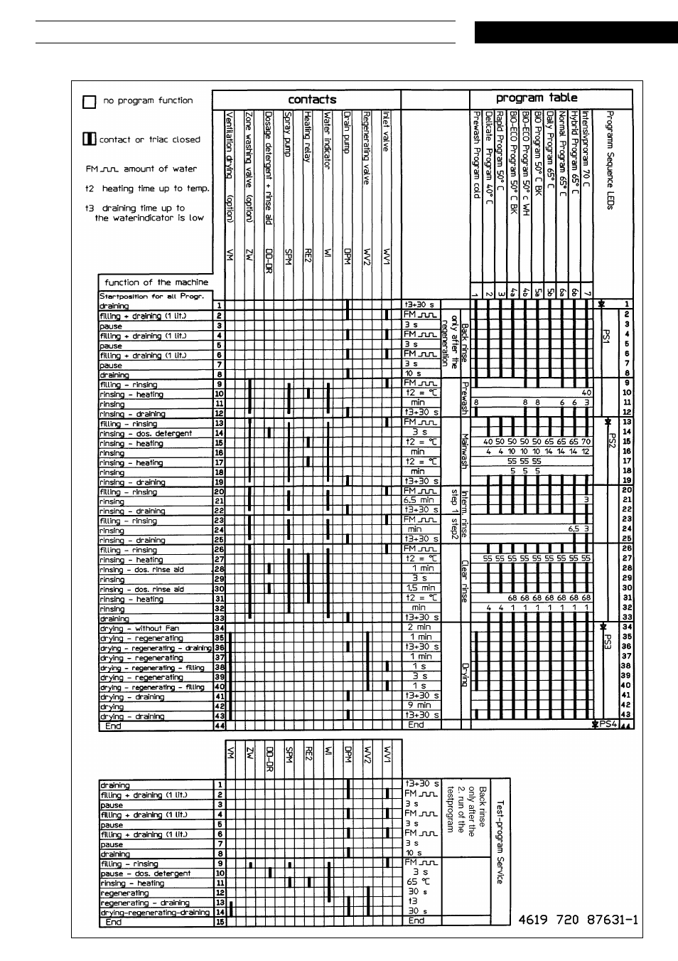 Whirlpool ADG 955 WHM User Manual | Page 10 / 17