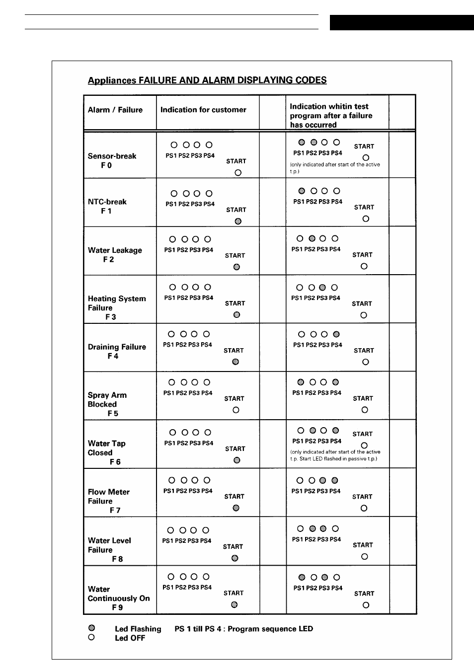 Whirlpool ADG 955 WHM User Manual | Page 14 / 17