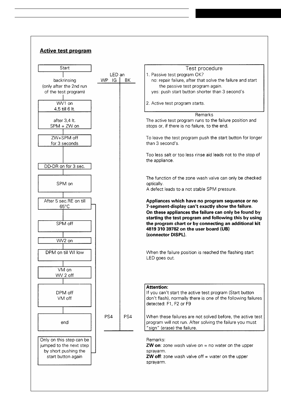 Whirlpool ADG 955 WHM User Manual | Page 16 / 17