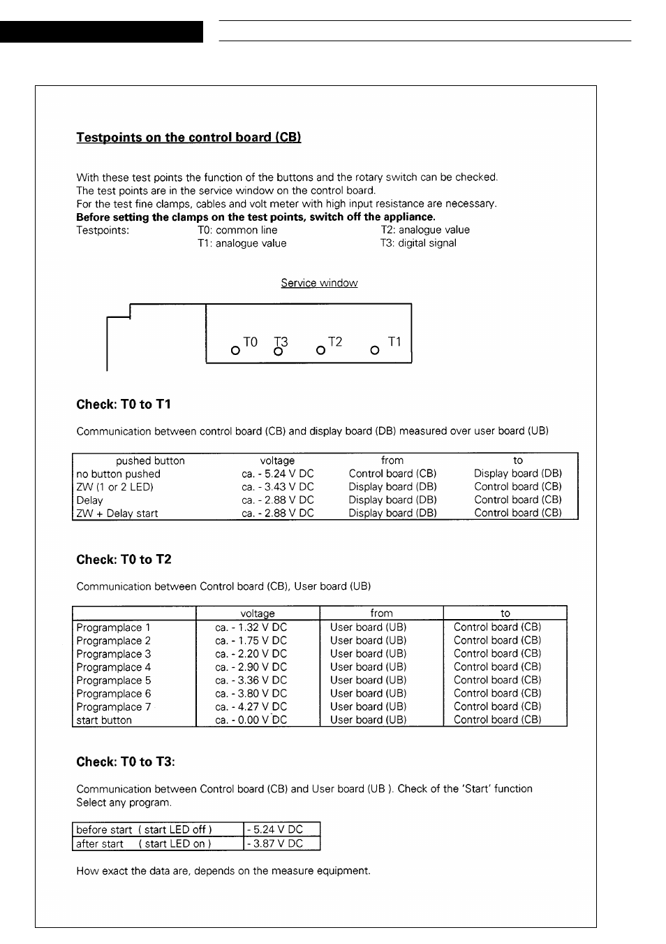 Whirlpool ADG 955 WHM User Manual | Page 17 / 17