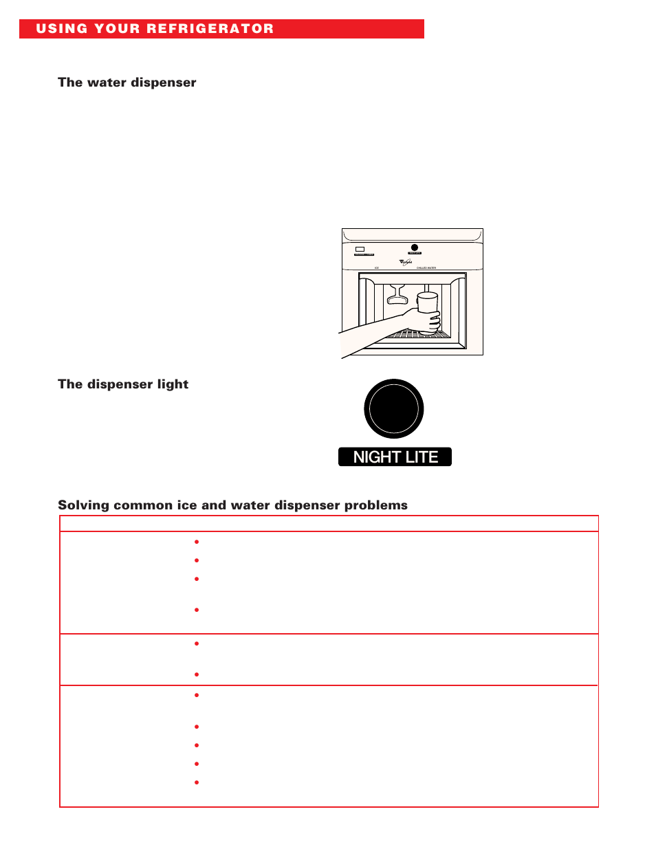 Night lite, The water dispenser, The dispenser light | Solving common ice and water dispenser problems | Whirlpool ED20DFXEB00 User Manual | Page 18 / 32