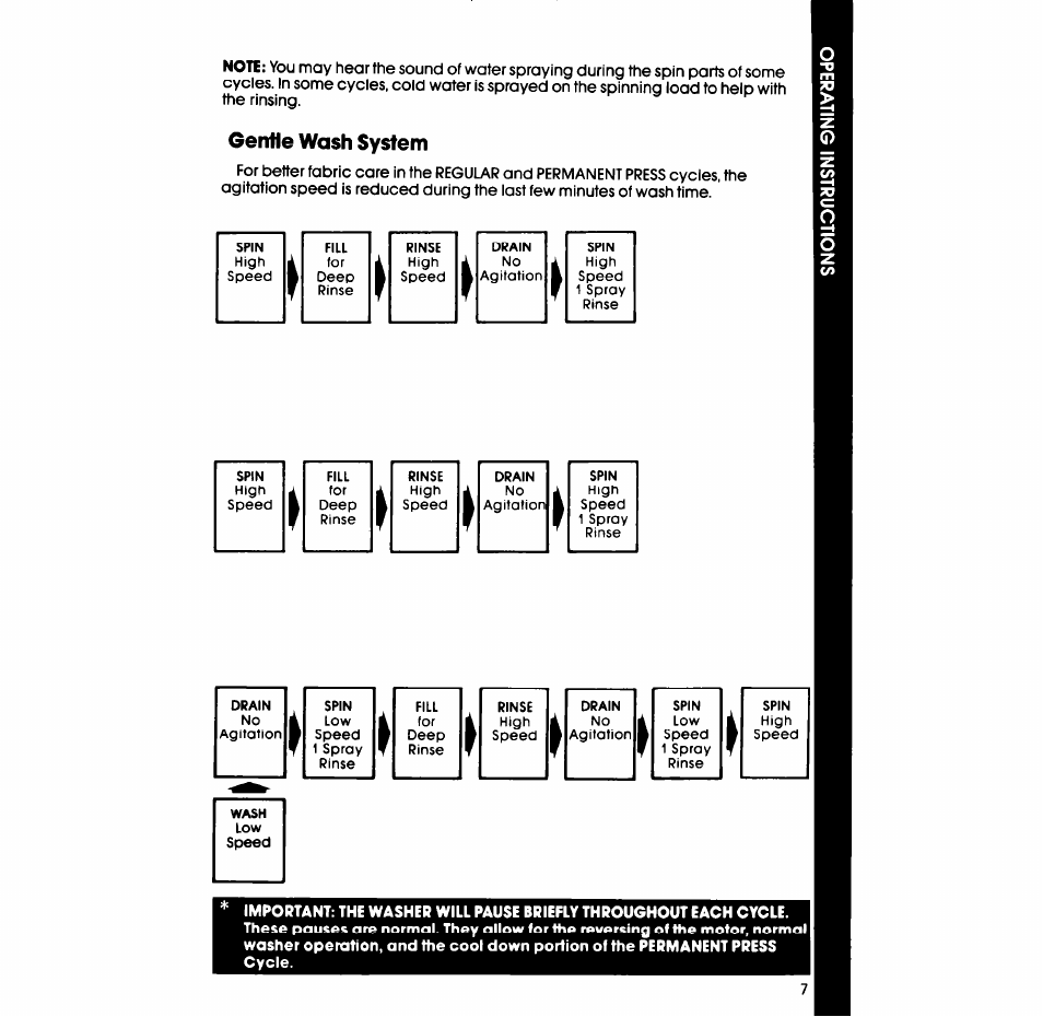 Whirlpool 3LA5580XS User Manual | Page 7 / 16