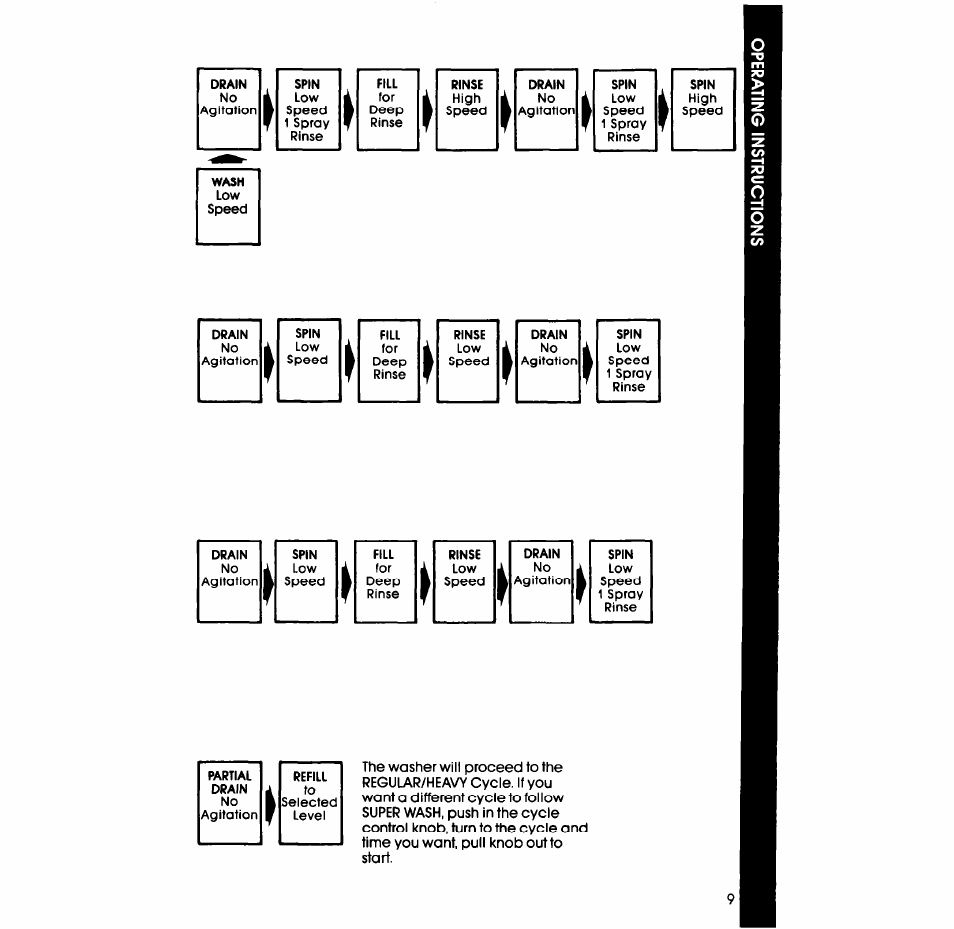 Whirlpool 3LA5580XS User Manual | Page 9 / 16