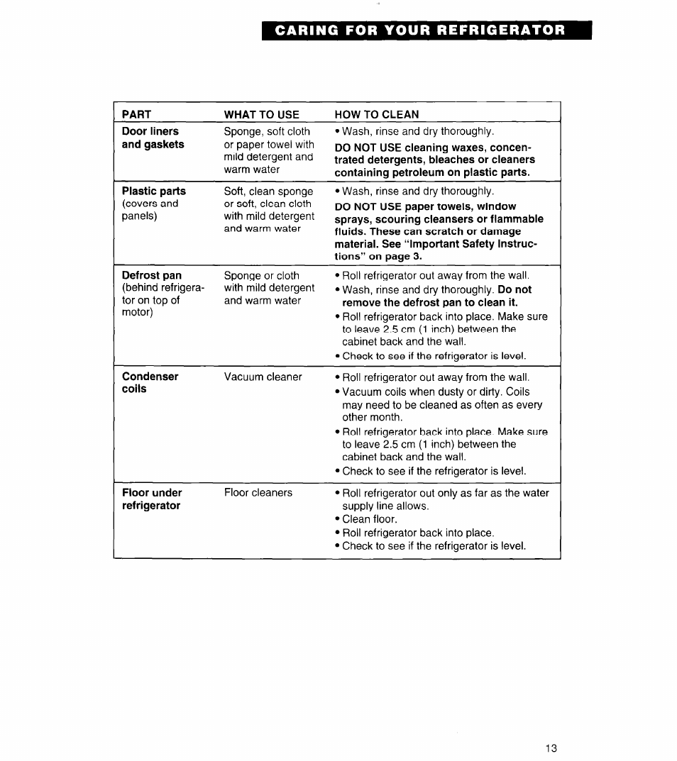 Whirlpool 4ET14GK User Manual | Page 13 / 20
