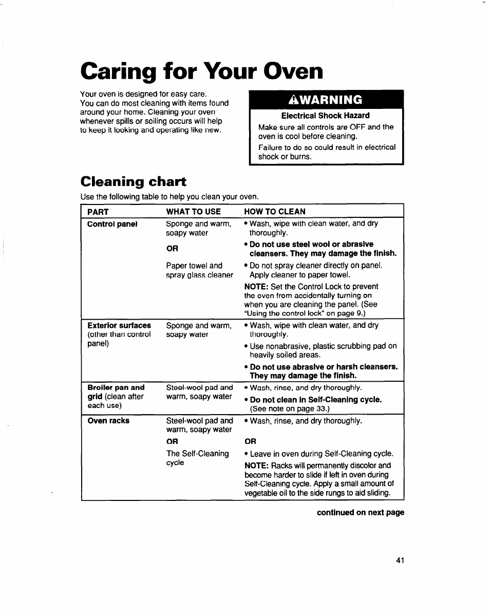 Caring for your oven, Electrical shock hazard, Cleaning chart | Warning | Whirlpool RBS307PD User Manual | Page 41 / 48