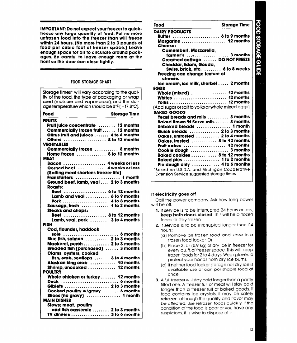 Whirlpool ET20EK User Manual | Page 13 / 16