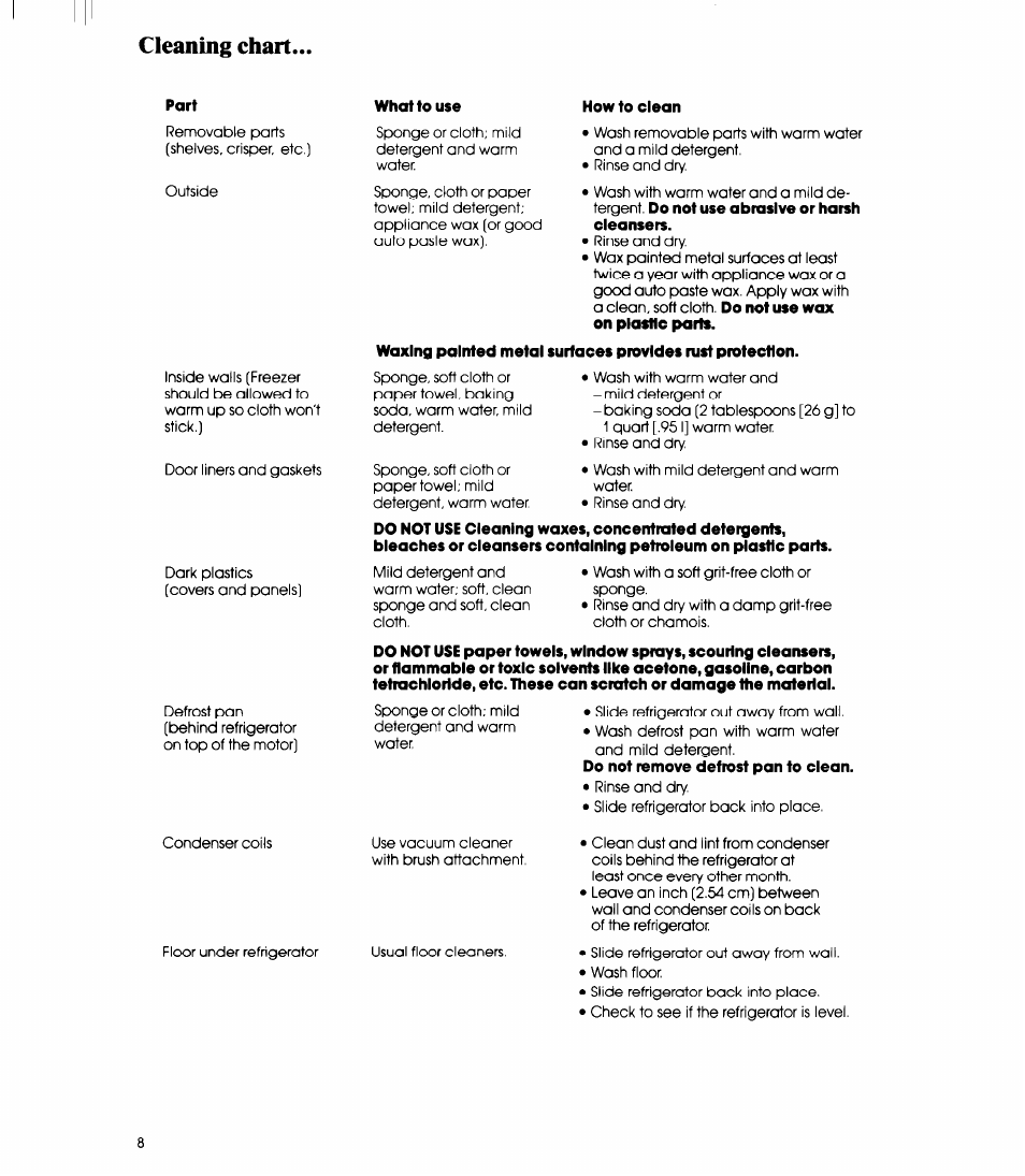 Cleaning chart | Whirlpool ETl8SC User Manual | Page 8 / 12