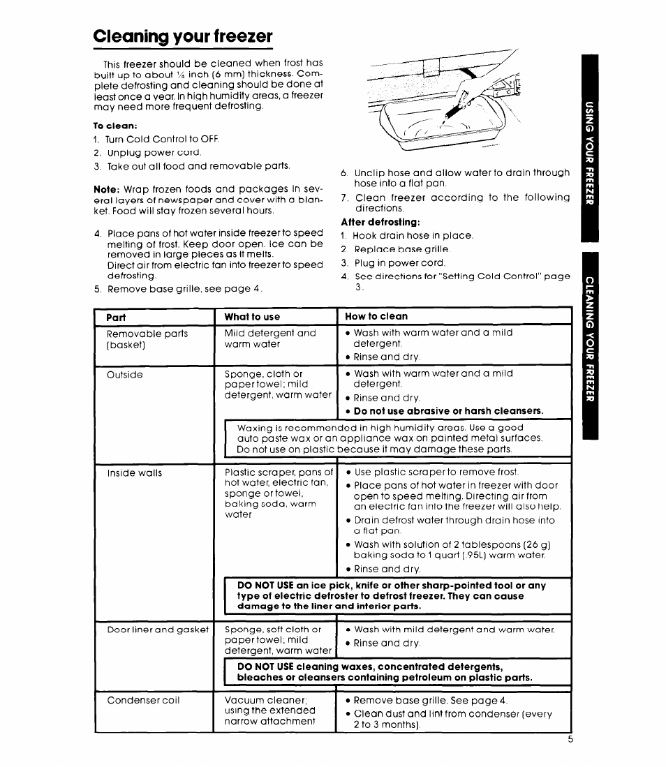 To clean, Part, What to use | How to clean, Cleaning your freezer | Whirlpool EV200D User Manual | Page 5 / 8