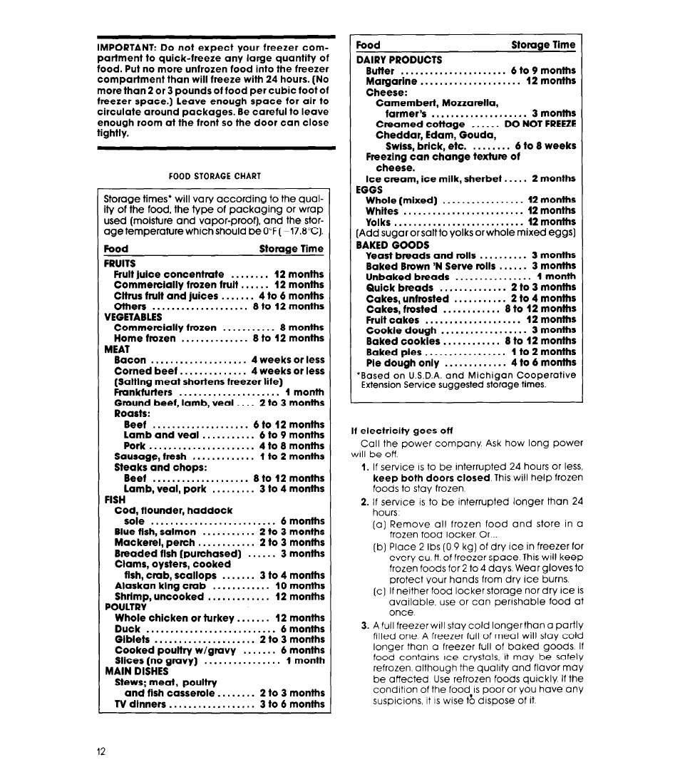 Whirlpool EL13SC User Manual | Page 12 / 16