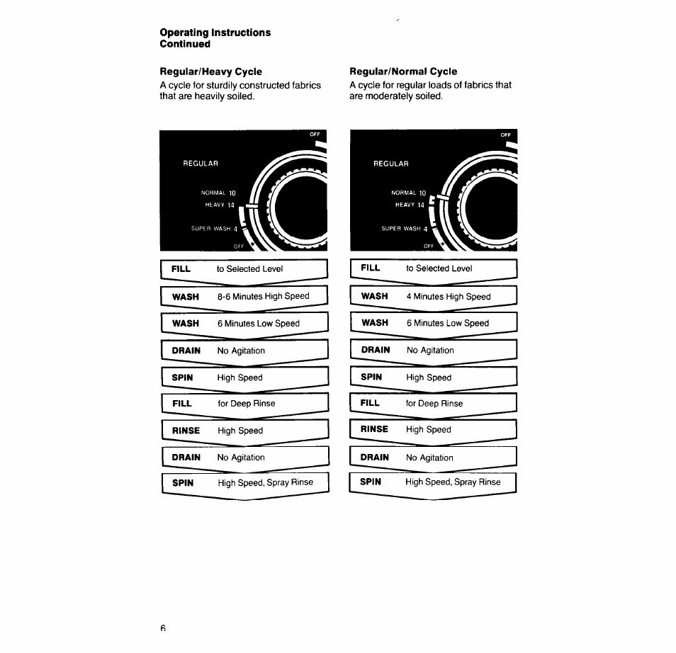 Regular/heavy cycle, Regular/normal cycle | Whirlpool 6LA63OOXT User Manual | Page 6 / 16