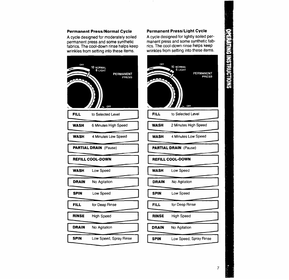 Permanent press/normal cycle, Permanent press/light cycle | Whirlpool 6LA63OOXT User Manual | Page 7 / 16