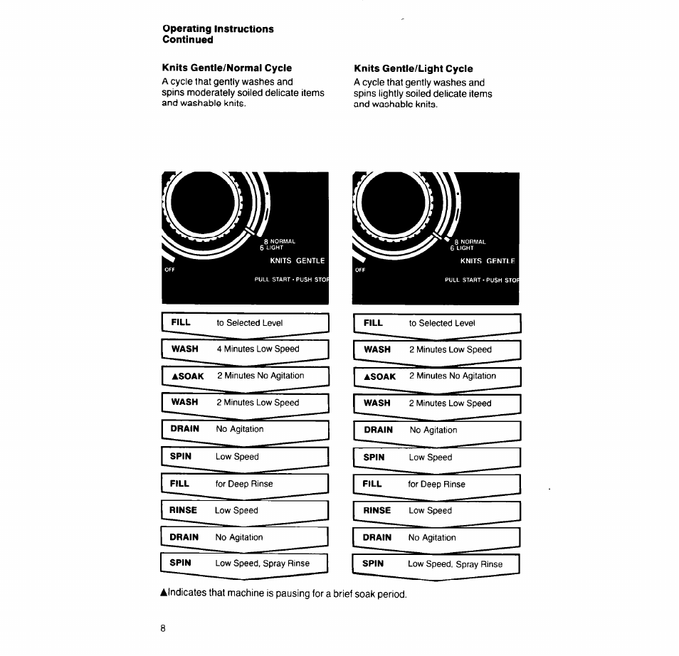 Knits gentle/normai cycle, Knits gentle/light cycle | Whirlpool 6LA63OOXT User Manual | Page 8 / 16