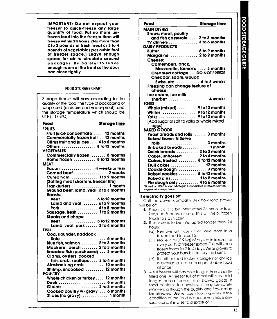 Whirlpool EB19ZK User Manual | Page 13 / 16
