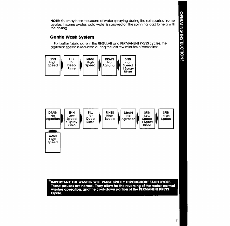 Whirlpool LA52OOXT User Manual | Page 7 / 16