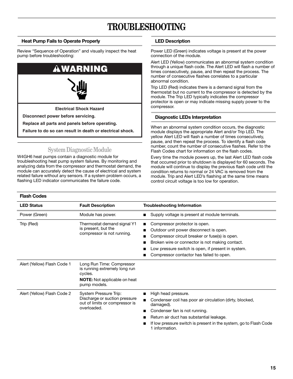 Troubleshooting, Warning, System diagnostic module | Whirlpool GOLD W4GH6 User Manual | Page 15 / 20